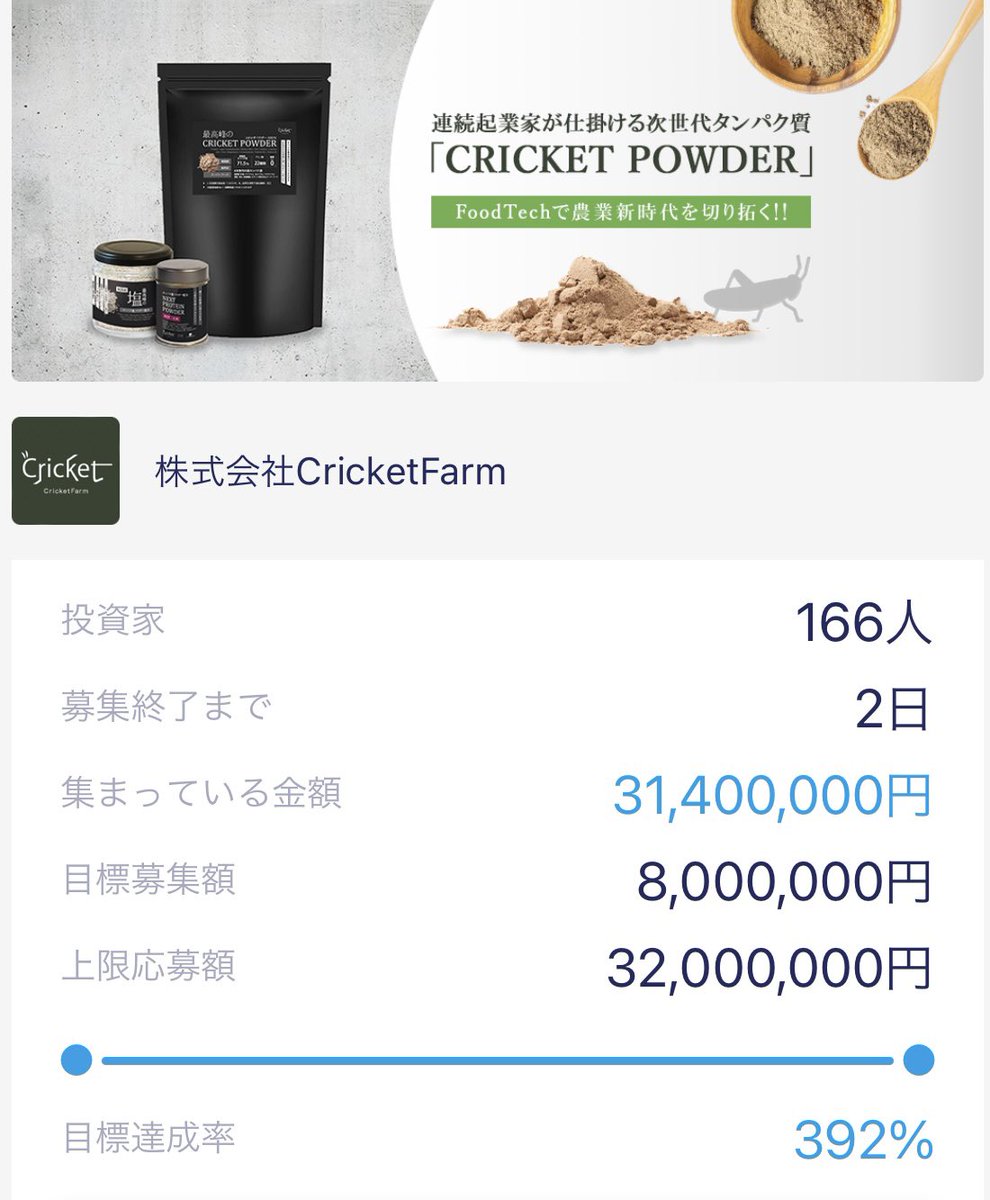 indetailceo's tweet photo. 【進捗報告】
ファンディーノによる資金調達ですが、
お陰様で、166名の方々、そしてあと60万円で上限金額に達成です‼️
期限前に達成出来そうで嬉しい限りです。

上限になりましたら、またご報告させて頂きます。
ご支援をありがとうございます😊

https://t.co/TVCxzTmEjx https://t.co/259ts4daYw