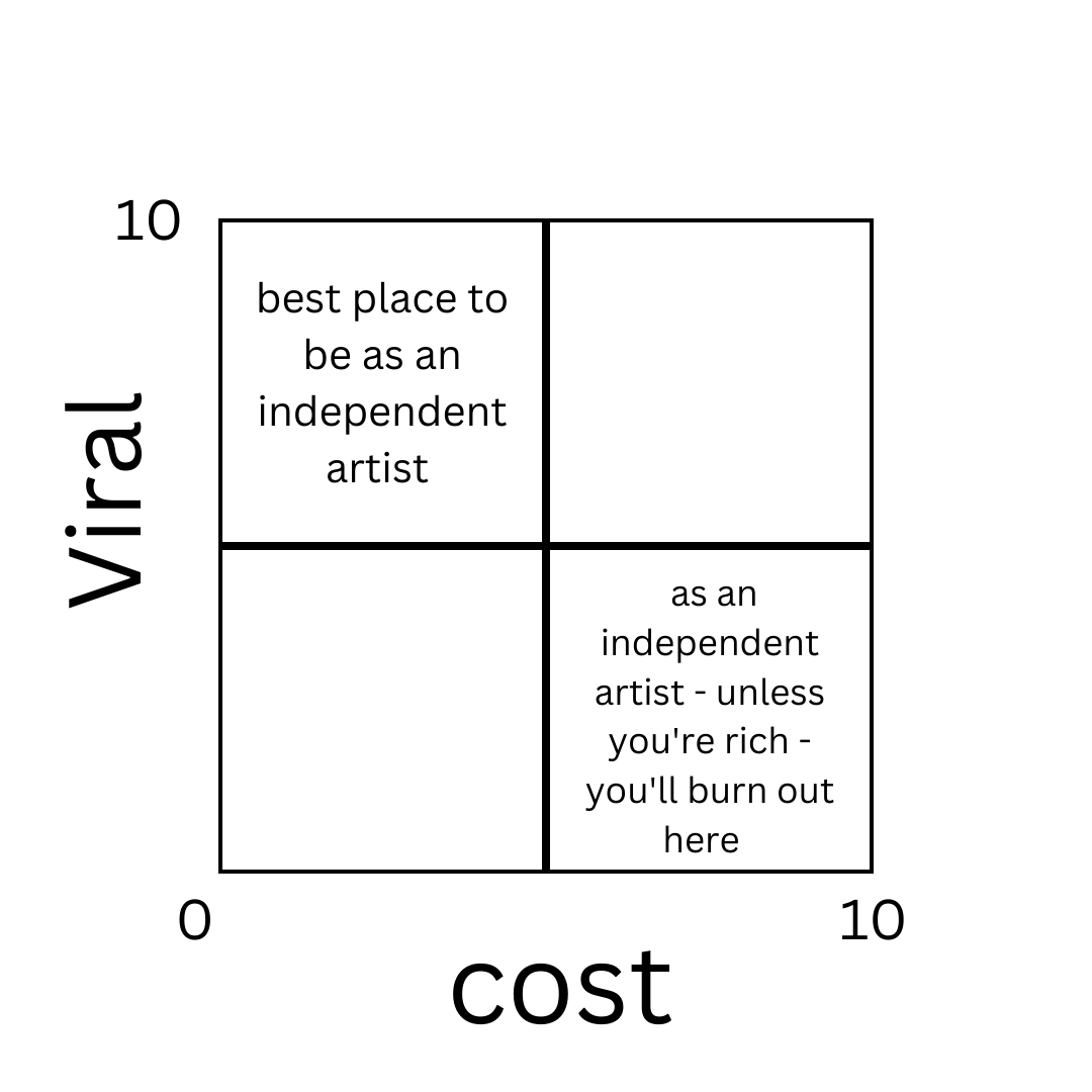 JUnityMusic's tweet image. Put very simply!