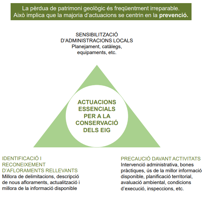 💡 Sabeu quin és l'estat de conservació del #patrimoni geològic de #Catalunya? ⛰️ I com podem valorar si estem prenent les mesures necessàries per preservar-lo? L'informe d'@accioclimatica ens posa al dia amb la #geodiversitat del territori, mireu! 👀👉 cutt.ly/lBHsSF7