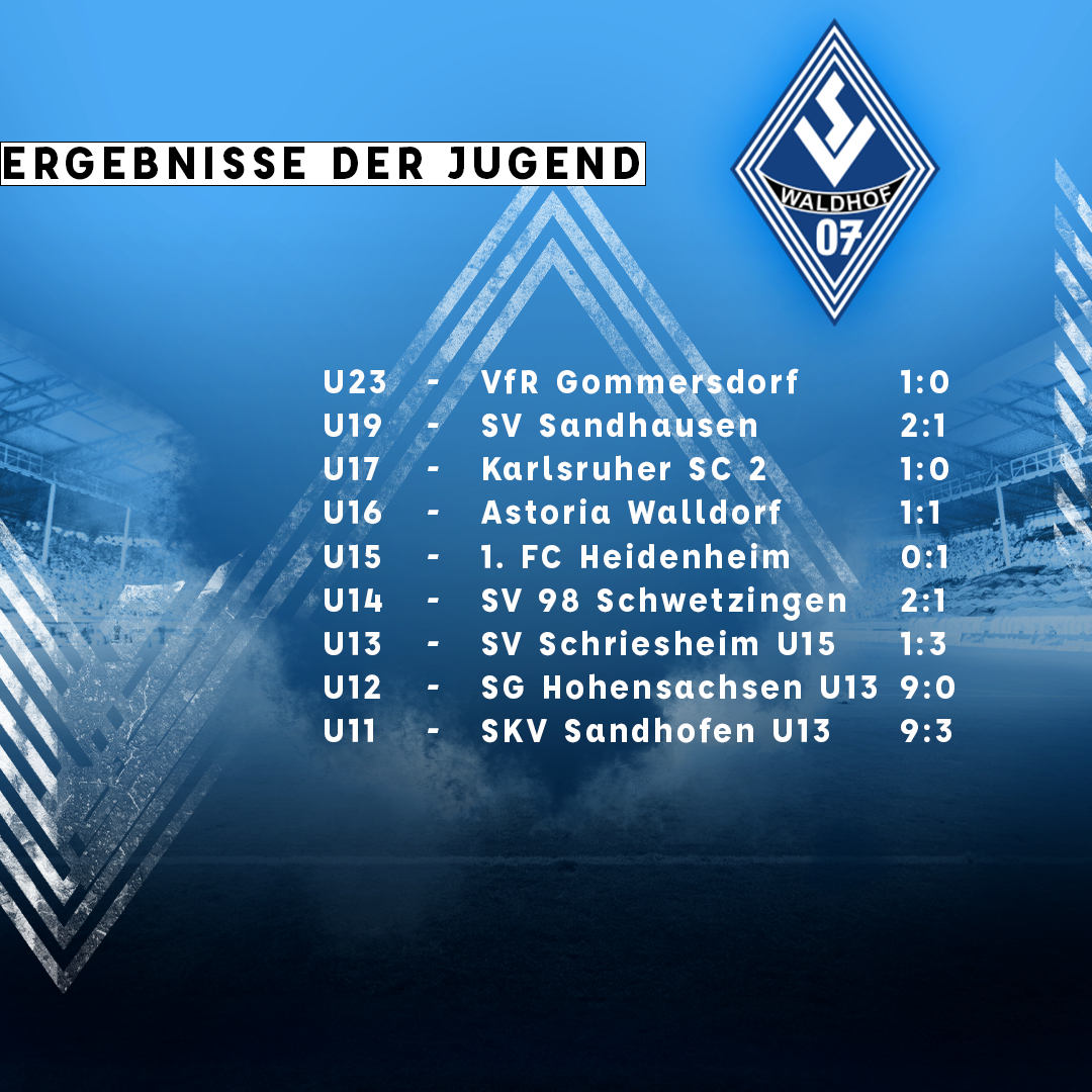 svw07's tweet photo. Kommen wir zu den Ergebnissen unserer Jugend. Die U19 hat das Topspiel in der Oberliga gegen den SV Sandhausen mit 2:1 gewonnen und ist damit Tabellenführer der A-Junioren Oberliga! Immer weiter so Buwe!

 #svw07 #wirsindwaldhof #wirsindmannheim https://t.co/BeImHU8k8g