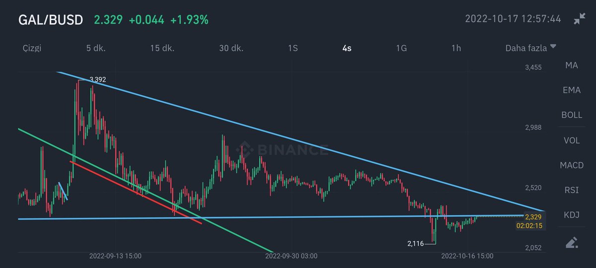 01carlos33's tweet image. #gal #galusdt #galaxyproject devamkee