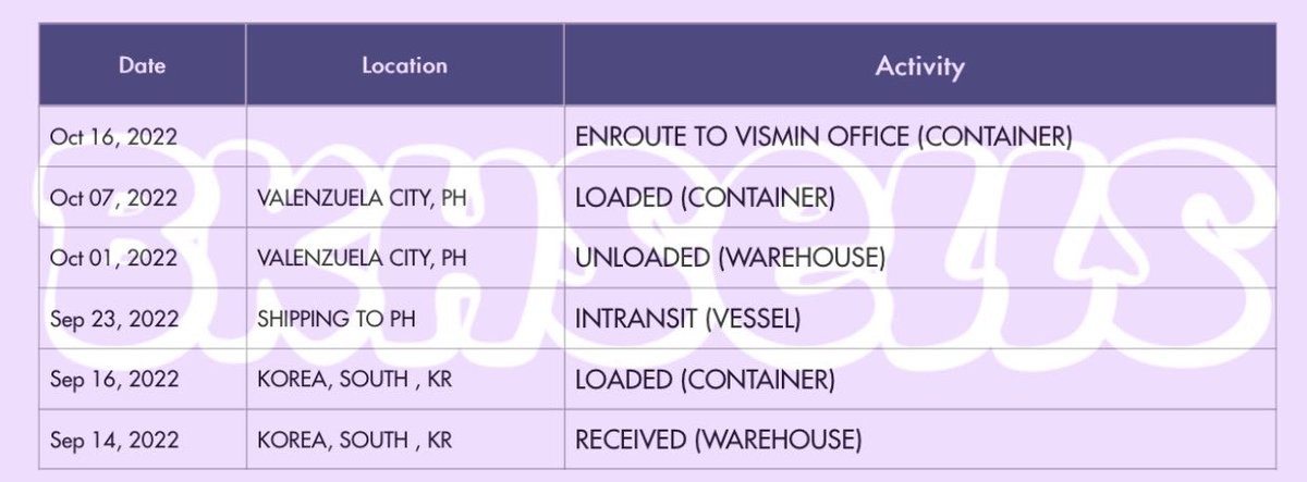 bkhsells's tweet photo. #bkhsupdate 22.10.17

to1 whynot albums and pob pcs already on the way to me. more updates soon! kindly settle your balances so i could ship your order as soon as possible ☺️

DM for to1 merch inquiries/claims or check out my profile at  https://t.co/tlr43feXUn 🫶🏻 https://t.co/vq8updQpqK