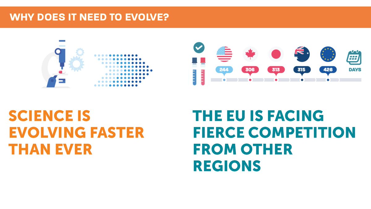 EFPIA's tweet photo. As the EU reviews the Pharma Legislation, how can we seize this once in a generation opportunity to create an attractive ecosystem for the next generation of medicines? Read more: https://t.co/na2GKHmoTh
#RegulatoryRoadToInnovation #WeWontRest #EUPharmaStrategy #TOPRASYM22 https://t.co/6CajYK5Cit