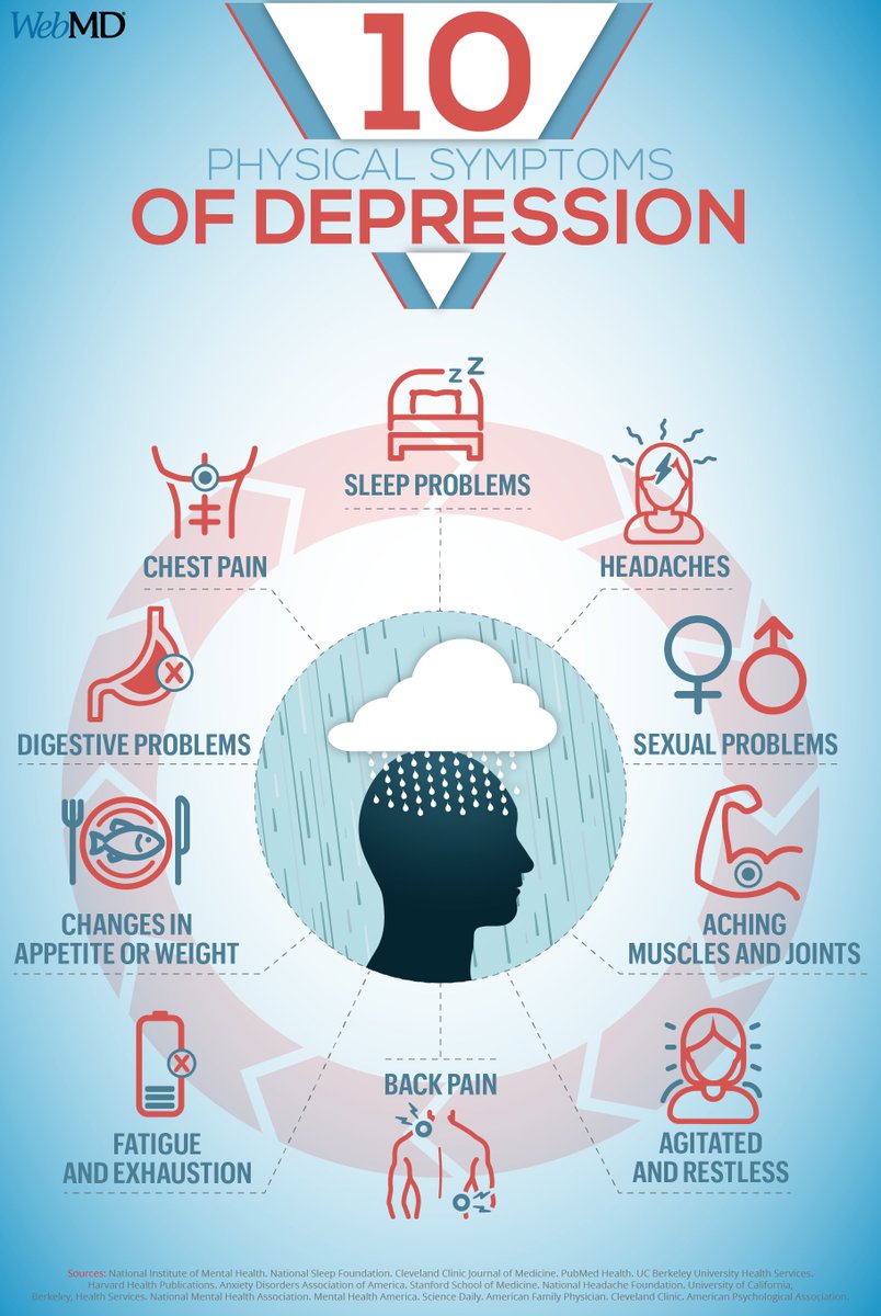 WebMD's tweet image. Depression can affect your body as well as your mind. What you should know: wb.md/3SYFY8m
