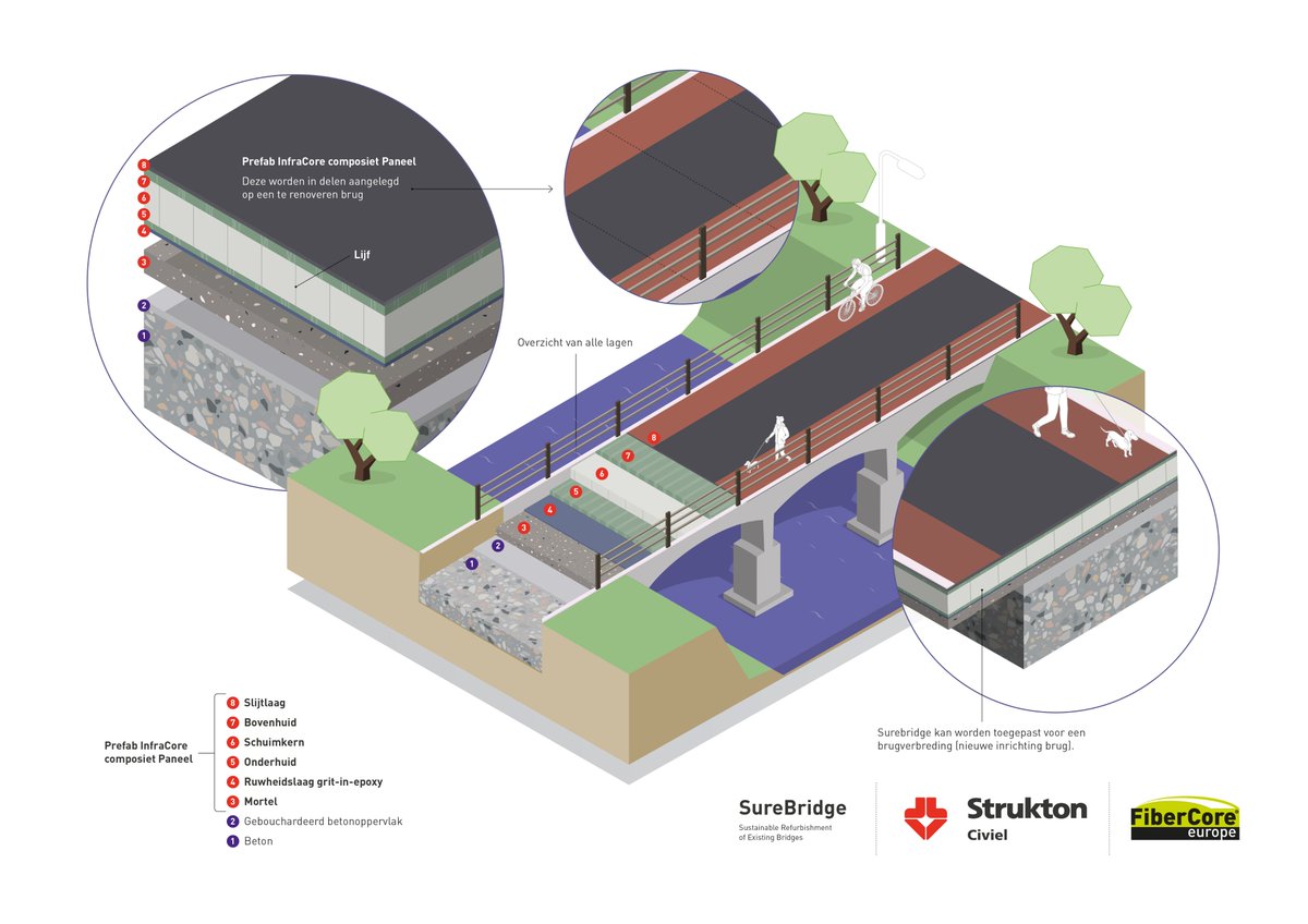 GroeneZaken's tweet photo. SUREbridge-project in Noorwegen https://t.co/J9dcLnxgSp https://t.co/fCwem1Rr1t