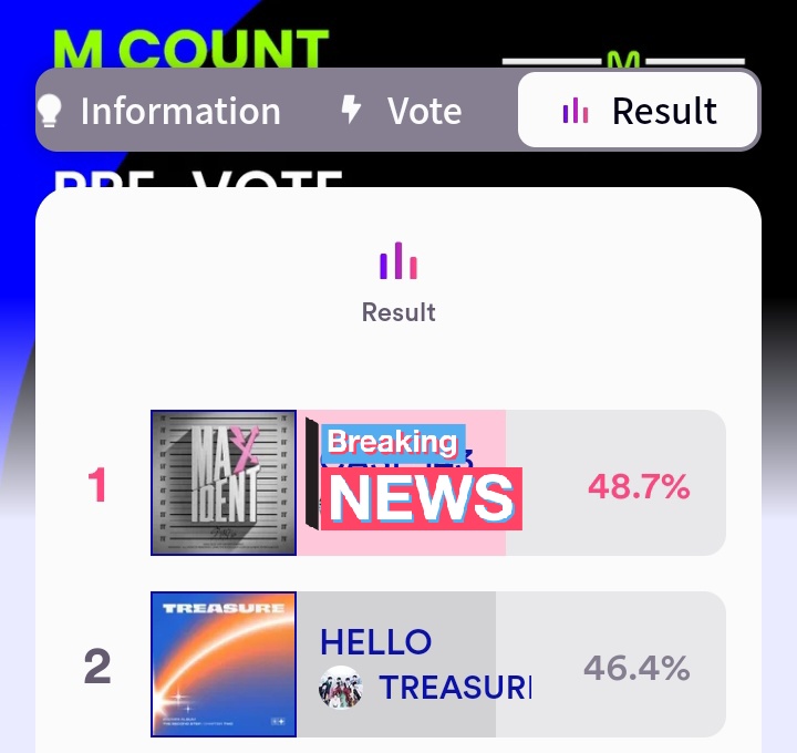 TRSR_PROTECT10's tweet photo. [MCOUNTDOWN X MNET WORLD]
10/17/22 as of 7:00 pm kst 

Ends tonight:
📆10/17 (today)
⏰ 23:59 KST 

#HELLO current rank: #2 
🔗https://t.co/tATIX89vyx
Gap: 14,065

Teumess! Create more accounts plss!

#Stream_HELLO #TREASURE @treasuremembers https://t.co/D2iQy6wnZf