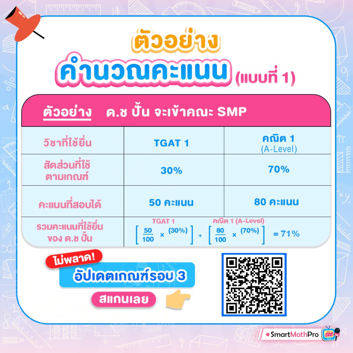 PanSmartMathPro's tweet photo. #Dek66 เกณฑ์รอบ 3 Admission
ประกาศแล้ว❗️
.
เตรียมความพร้อม “คำนวณคะแนน” กัน สำหรับน้องๆที่ต้องการคาดคะเนคะแนนก่อนสอบ มาให้แบบกระชับ เข้าใจง่าย เรียบร้อยแล้ว ไปดูกันเลย
.
อัพเดทเกณฑ์รอบ 3 Admission
ได้ที่👉 https://t.co/McKPQTb5A6
.
#TCAS66 #เด็กซิ่ว66 #SMPNEWS #smartmathpro https://t.co/Vf4arwL5DD