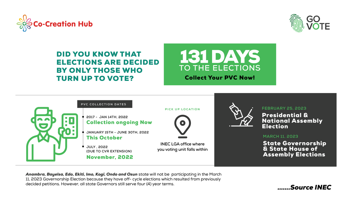 GovoteNg's tweet photo. Dear Nigerians!
"We all have to vote like our lives and the world depend on it, because they do. The only way to be certain of the future is to make it ourselves." - Billie Eilish
131 days to #NigeriaDecides2023.
For a new Nigeria #Get5VotingPartners to collect their PVCs. https://t.co/08g3GPbM5f