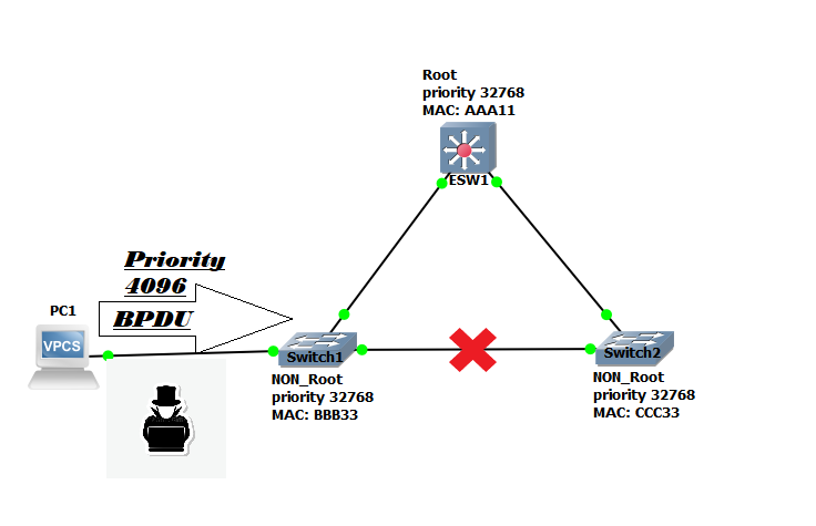 edgarcfrancis's tweet photo. What is Spanning-tree BPDU Guard and how to #Configure #BPDU guard?
https://t.co/9kEGFeOr5q

  #ciscosecurity  #ciscopartners #ciscocert #ccna  #ccnatraining #networksecurity #bgproducts #networkengineer #networkadministration #ccie #ccna #ccnp #networkinfrastructure #internet https://t.co/tjkBw0u0fz