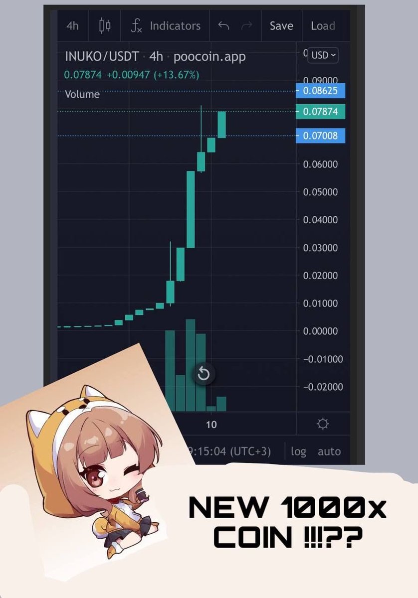 wille85's tweet photo. @RealCryptoGraph @crypto_thai @MariusCrypt0 @Heatherfernsby @CryptoErwinNL @LIL_BIGGIE_GVR @TechTreesLegion @CryptoCharlote @Unlimitedfelix @ArdaNFT81 @CRonnsen $inuko ist auf @coingecko https://t.co/Fbs9Z7CpBR