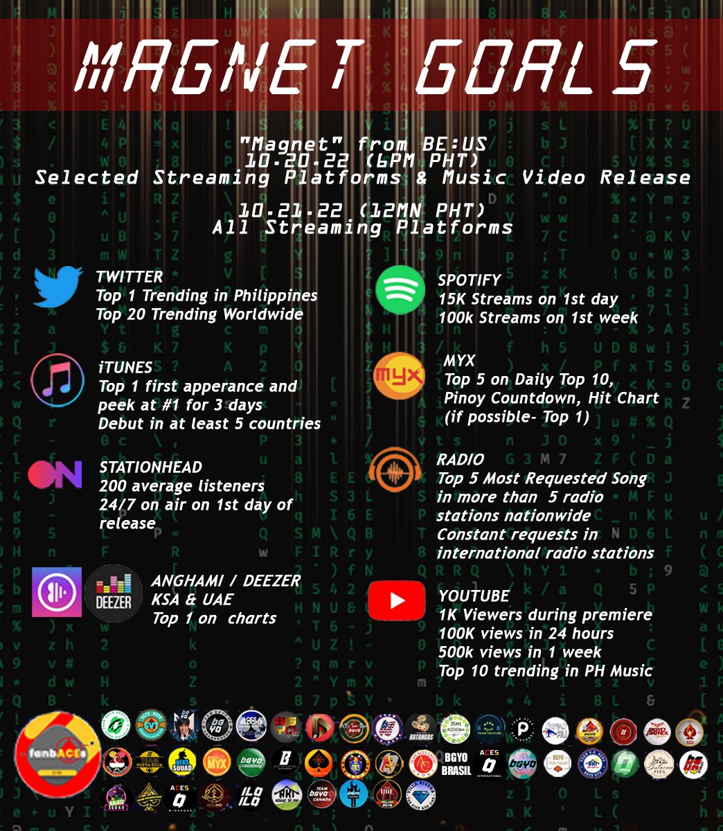 Are you ready to be magnetic, ACEs?
As we wait for the release of 
<a href="/bgyo_ph/">BGYO_PH</a>

's newest single, Magnet this October 20, let's take note of our goals.

Together we can achieve another milestone for #BGYO

D-3 TO BGYO MAGNET MV 
#BGYO_BeUs #BGYO_Magnet