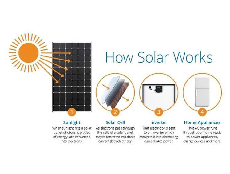 Yorkshire Energy tweet media