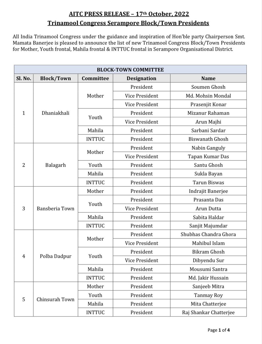 AITCofficial's tweet photo. All India Trinamool Congress under the guidance of Hon’ble party Chairperson Smt. @MamataOfficial is pleased to announce the list of new Trinamool Congress Block/Town Presidents for Mother, Youth frontal, Mahila frontal &amp; INTTUC frontal in Serampore Organisational District. https://t.co/AuqyNB337o