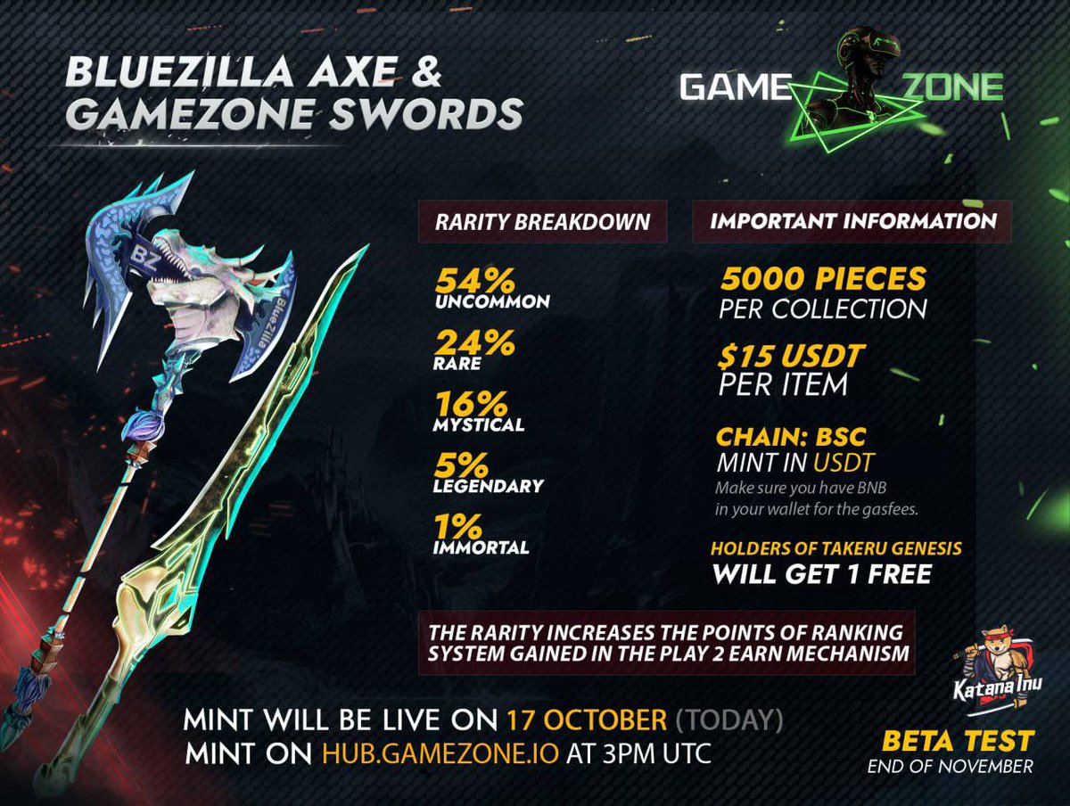😱 Finally the #KATANAINU weapon NFT launch starts today 😍

⏰ WHEN ❓ 
➡️ Today 17th October 3 PM UTC 

📍WHERE ❓ 
➡️ hub.gamezone.io

We’re very excited to see you fighting with the BlueZilla Axe &amp; GameZone Sword 🤩

#NFT #MINT #Crypto #GameFi #P2E #METAVERSE
