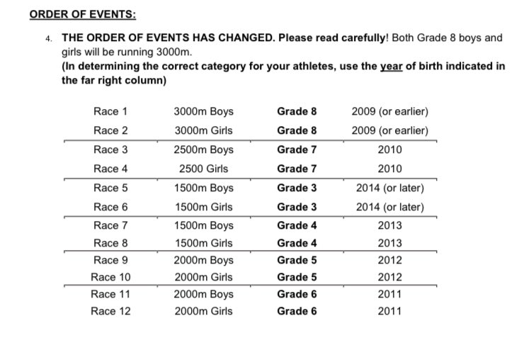 Cross Country order of events today for St. Gregory