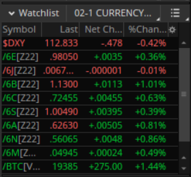 dogeyet's tweet photo. #PreMarket #Currency #FOREX this morning. Have a great morning all!

$DXY #DXY $UUP #DX_F
#6E_F #6J_F #6B_F #6C_F #6S_F #6A_F
$FXE $FXY $FXB $FXC $FXF $FXA 
$EURUSD #EURUSD $USDJPY #USDJPY $USDCAD #USDCAD $GBPUSD #GBPUSD
$AUDUSD #AUDUSD $USDCHF #USDCHF
$BTC #BTC #Crypto #Bitcoin https://t.co/x6ydFcGDOS
