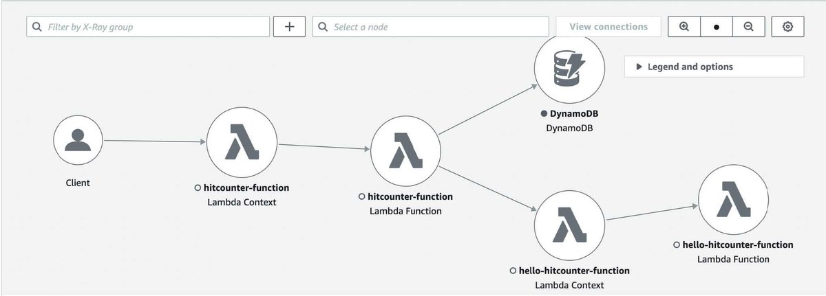 daniel_abib's tweet photo. Power-up Lambda functions with AWS Lambda Powertools for TypeScript
#AWS #Serverless #LambdaPowertools #TypeScript
https://t.co/9VUQ4sBFPi https://t.co/ZLpwxEjH4G