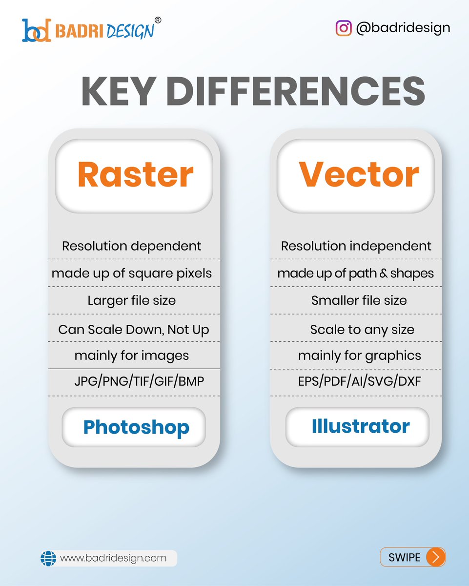 BadriDesign's tweet photo. KEY DIFFERENCES

.
.
.

#brandingdesign #graphicdesignstudent #graphicdesigntips #designtips #contentcreation #businessofdesign #designinspiration #designstrategy #designbusiness #graphicdesigning #adobeindesign #adobephotoshop #adobeillustrator #badridesign https://t.co/pl25Gm1kLB