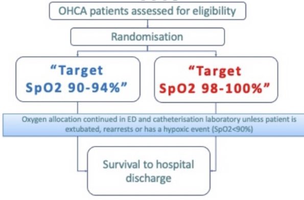 Aus-ROC (@aus_roc) on Twitter photo Aus-ROC are delighted to announce the findings of the EXACT trial will be presented in the Hot Topics session at the <a href="/ESICM/">ESICM</a> conference in Paris on the 26th of October at 14:35 Paris CEST. <a href="/Ilcor_org/">ILCOR</a> <a href="/ERC_resus/">ERC - European Resuscitation Council</a> <a href="/HeartCPR/">AHA CPR & First Aid</a> <a href="/ARC_resus/">Australian Resuscitation Council</a> <a href="/AmbulanceVic/">Ambulance Victoria</a> <a href="/SA_Ambulance/">SA Ambulance Service</a> #sphpm #ohca Aus-ROC are delighted to announce the findings of the EXACT trial will be presented in the Hot Topics session at the <a href="/ESICM/">ESICM</a> conference in Paris on the 26th of October at 14:35 Paris CEST. <a href="/Ilcor_org/">ILCOR</a> <a href="/ERC_resus/">ERC - European Resuscitation Council</a> <a href="/HeartCPR/">AHA CPR & First Aid</a> <a href="/ARC_resus/">Australian Resuscitation Council</a> <a href="/AmbulanceVic/">Ambulance Victoria</a> <a href="/SA_Ambulance/">SA Ambulance Service</a> #sphpm #ohca