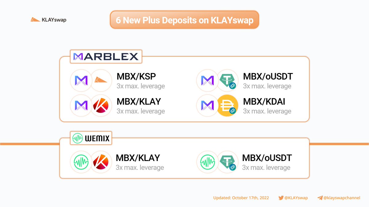 KLAYswap's tweet photo. 📢KLAYswap NEWS
6 New pairs are added to KLAYswap Plus Deposit today‼️

1⃣MBX-KSP (3x)
2⃣MBX-USDT (3x)
3⃣MBX-KLAY (3x)
4⃣MBX-DAI (3x)
5⃣WEMIX-KLAY (3x)
6⃣WEMIX-USDT (3x)

Participate in KLAYswap Plus Deposit &amp; maximize your yield🚀 https://t.co/E9yMYfvAcs