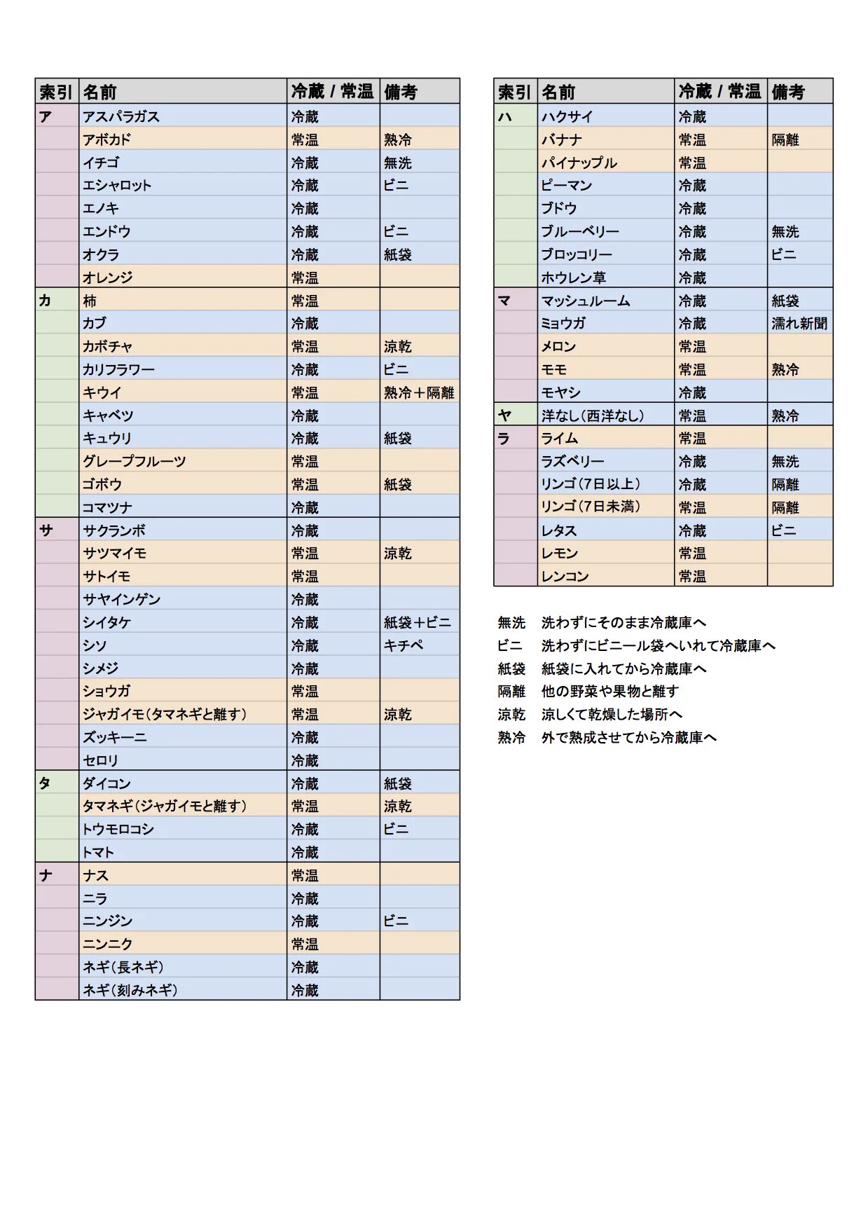 昔なんかのblogで見たなー。  