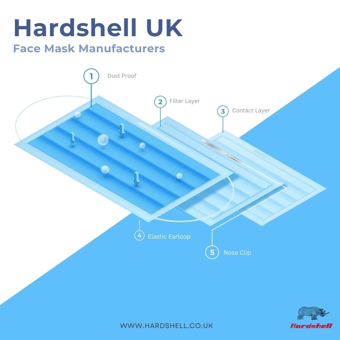 Hardshell_UK's tweet photo. #ffp3 #face #mask #facemask
Learn More - https://t.co/VJyqaoyXrD https://t.co/0LNBx30zMq