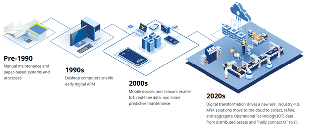 YokogawaIA's tweet photo. Here's why data is key to realizing a bright and smart future of your industrial asset performance. https://t.co/5jTGk3kObW
#asset_performace #asset_management #asset_monitoring #asset_health #smart_manufacturing #IA2IA https://t.co/x9SU2uTu20