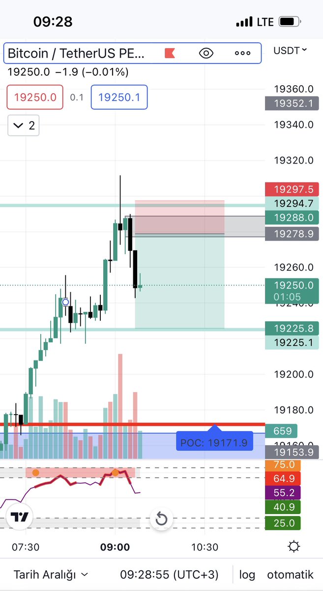 kriptosefakbey's tweet photo. Aşağı daha önce temas ederse pozu almam. #BTC #Etherum #bnb #CZBinance #cryptocurrency #CryptoNews https://t.co/LfkFjjcriS