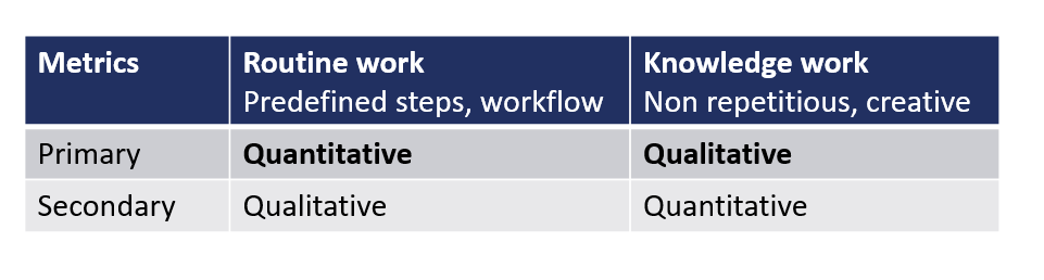 itQualityIndex's tweet photo. Most metrics used in IT management are reactive, describing IT as a passive service provider responding to incidents, requests, SLA breaches, change requests.
Yet people in IT spend most of their time to proactively improve IT quality through wide quality management effort
#itQMS https://t.co/P4IMWdkRgY