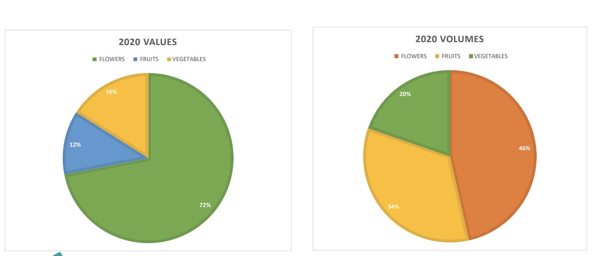 Last week, I was in a meeting with 2 of the largest fresh produce