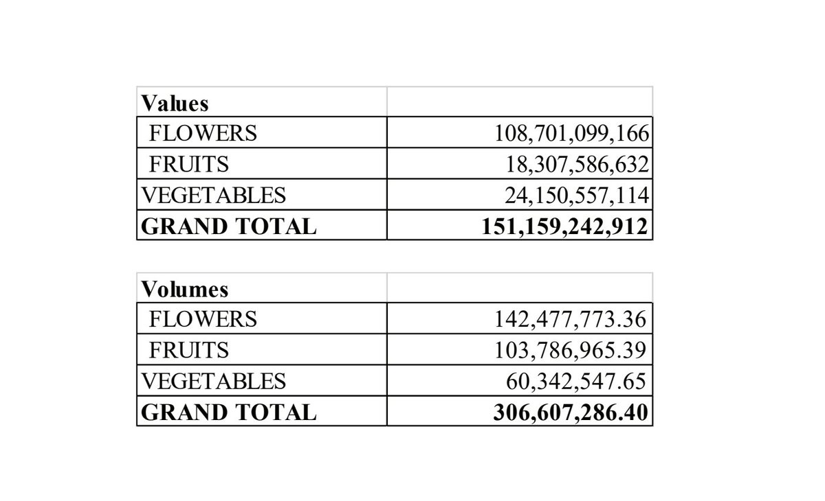 Last week, I was in a meeting with 2 of the largest fresh produce