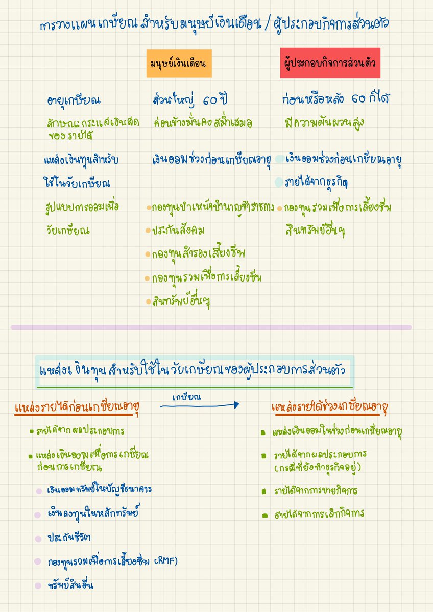 นุ้งวาฬ เมนธนอน ไม่มีกลุ่มไลน์เพราะจะนอน🎤🎤🎼🎼 tweet media