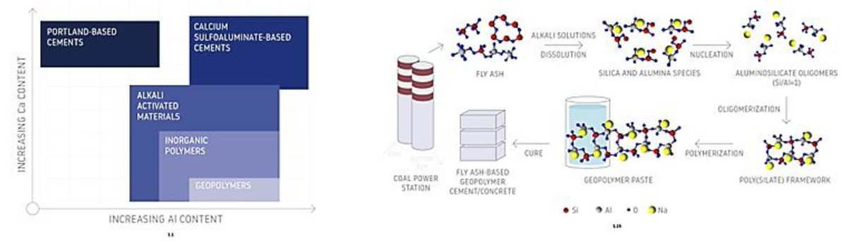 Materials_mdpi's tweet image. #SectionPaperRecommendation

#Geopolymer Foams—Will They Ever Become a Viable Alternative to Popular Insulation #Materials?—A #Critical Opinion 

👉Full Paper: 
mdpi.com/1996-1944/14/1…
👉Section: 
mdpi.com/journal/materi…

#geopolymers
#insulating materials