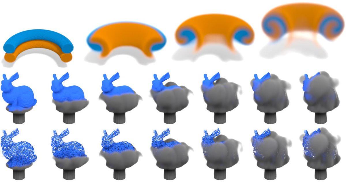 Blown away to see this upcoming #SIGGRAPHAsia paper on fluid simulation using Monte Carlo: riouxld21.github.io/research/publi…

We had dreamed of someday using Walk on Spheres to solve Navier-Stokes but never thought it would happen this quickly! Congrats @topher_batty <a href="/DerekRenderling/">Derek Nowrouzezahrai</a> &amp; co!