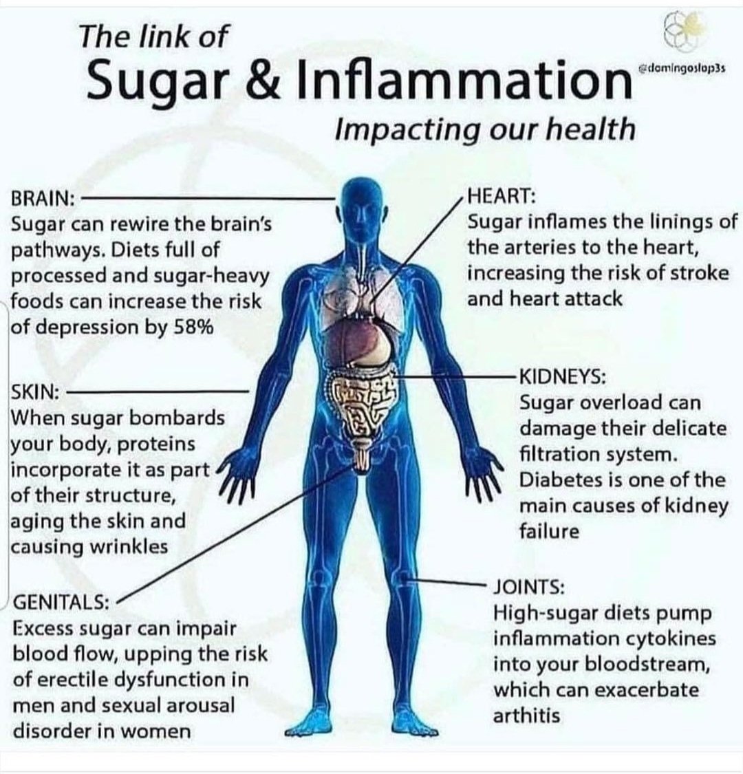 HumanNutriLife's tweet photo. All carbs are sugar, it doesn't matter how simple or complex they are. ALL carbs turn into sugar.

They can be beneficial sometimes. Like during or after high intense exercise.

But for the most part, carbs (sugar) should be a small proportion of your daily nutrition!

#sugar https://t.co/vrlmRU8093