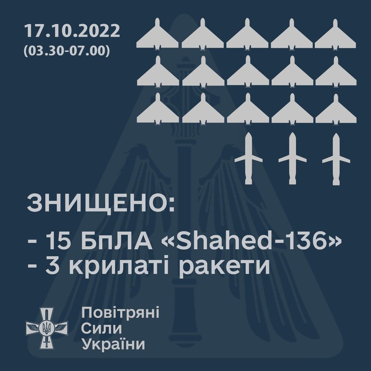 NEXTA On Twitter The Ukrainian Defense Ministry Air Force Reports 