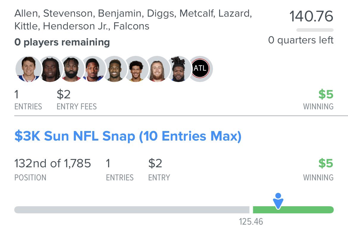 warriorj23's tweet photo. @jaredrblock getting it done for #RotoRadarNFL. Dub city on a Sunday feels good. Should’ve played more. #goodskill 👊🏾🥳 https://t.co/T1heJZre5l