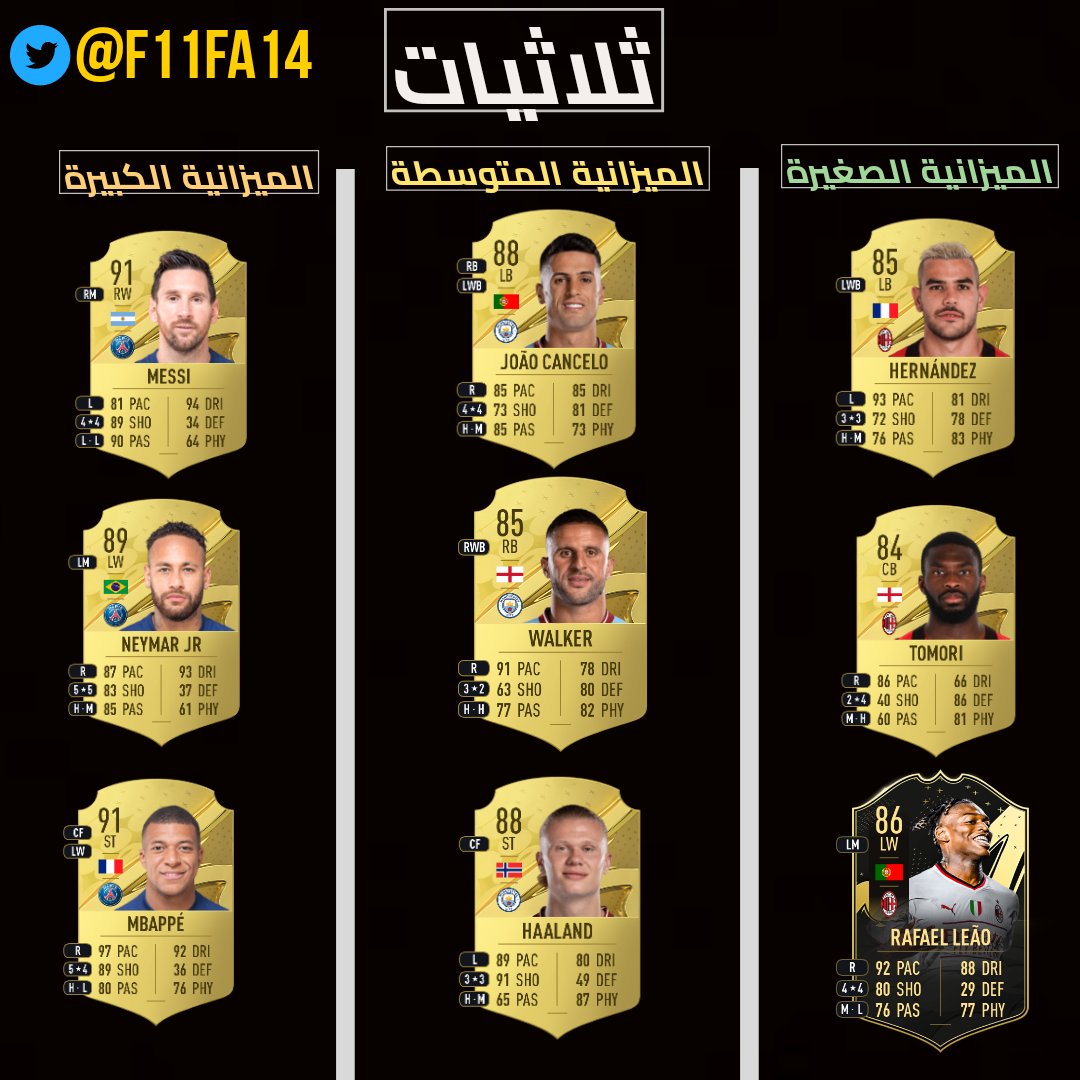 🔥🔥

مستحييييل ما ودك تلعب بفريق الكميستري فيه كامل..في هذه التغريدة جبنا لكم أفضل الثلاثيات اللي ممكن تساعدك تضبط التناغم ويكون الثلاثي حريييقه داخل الملعب🔥🔥🔥🔥

○تقضيل التغريدة يساعدك للرجوع لها في أي وقت.

#FUT23 
#fut
#FIFA23 
#فبفا_23
#فيفا23