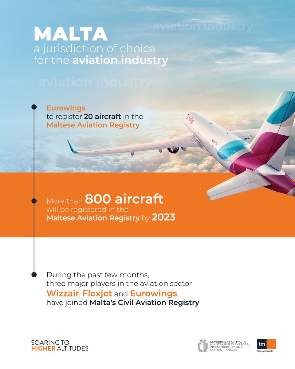 The 🇲🇹 aviation jurisdiction continues to build on its good reputation. During the last few weeks, three major companies in the sector - Wizzair, Flexjet and Eurowings - have joined the Maltese 9H registry and it is predicted that this registry will amount to 800 aircraft by 2023