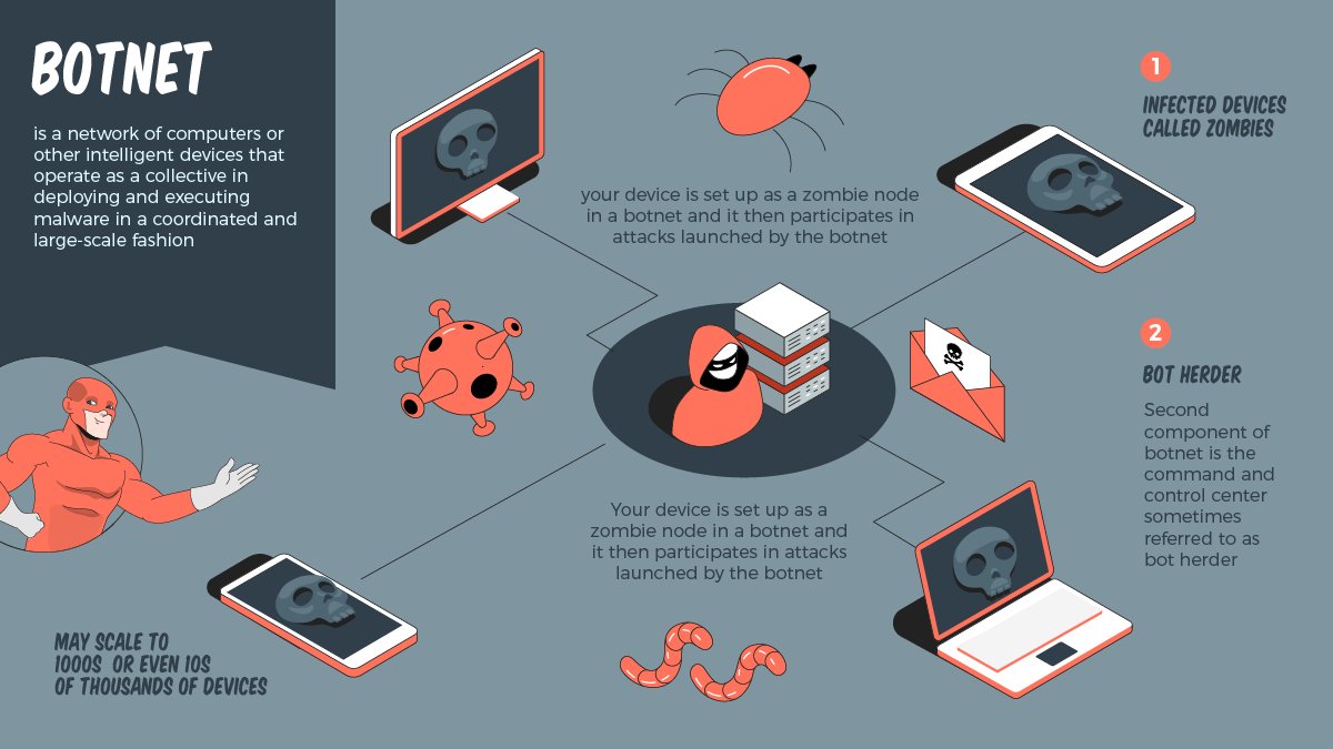 cyber_every's tweet photo. 🛑 Botnets, a HACKERS army. Know the threat. Take proactive measures to protect your business. 
How 👉 https://t.co/vjCN92YJNI

#smallbusiness #smallbusinessowner #smallbusinesses #cybercrime #cyberthreat #cyberattack #datasecurity #cybersecurityawareness #botnet #botnetattack https://t.co/nD23pDH36K