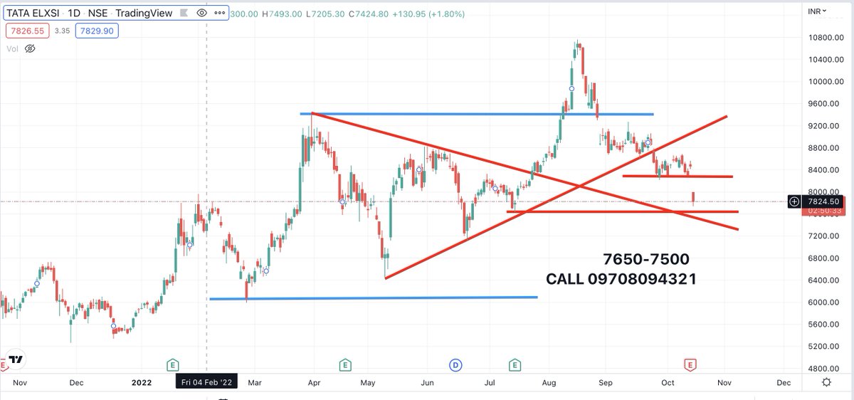 themukulagrawal's tweet photo. #TataElxsi
MUST RETWEET https://t.co/AKYxjQkf8B