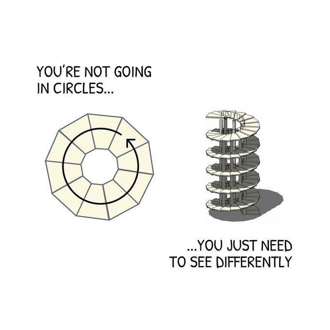Sometimes you need to step back to see your progress. 

You may feel you’re stuck in the same place you were a year ago, but are you the same person?

As we grow, we face the same challenges differently. Find new outcomes to old problems; climb to new heights.