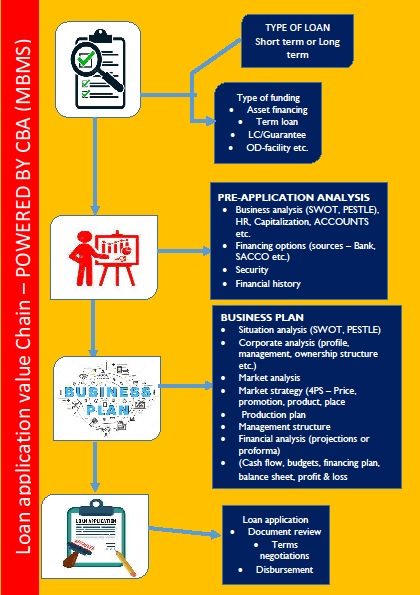Virma_Autos's tweet photo. #JoinCBA , explore how SMEs can enhance their preparedness to apply for funding especially with govt business fuding programs, the banks will improve their focus towards creating SME friendly loans processes. @cba_kenya are enhancing SMEs preparedness to benefit such opportunity https://t.co/F9UJbXfVBt