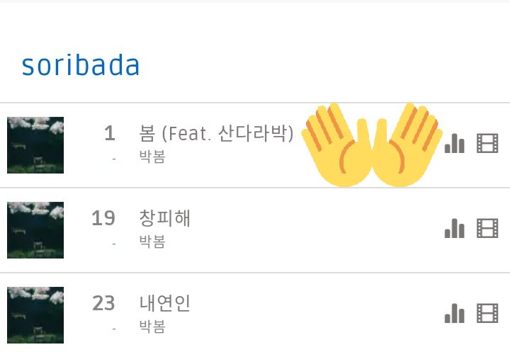 hiskwnss's tweet photo. Park bom dominating Korean music chart after 8yrs of hiatus yes we support them
#1 Genie (🔼1)
#1 Bugs (=)
#1 Mnet (🔼1)
#1 Soribada (🔼1)
#2 Naver (=)
#3 Melon (🔼2)
@haroobomkum #OurSpringParkBom https://t.co/hljUI4uKgL