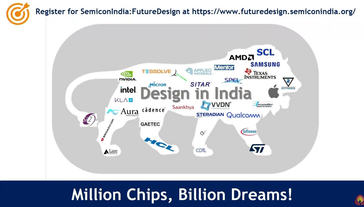 karnavati_uni's tweet photo. Have a great idea in Semicon?
Register at https://t.co/xRHjkCt3jk
Joining hands towards the greater initiative of Design in India with SemiconIndia Future Design. 🔥
@Rajeev_GoI
#IndiaTechade
#DigitalIndia
#NewIndia4YoungIndia
#GujaratTechade https://t.co/HhNkVYqn7c