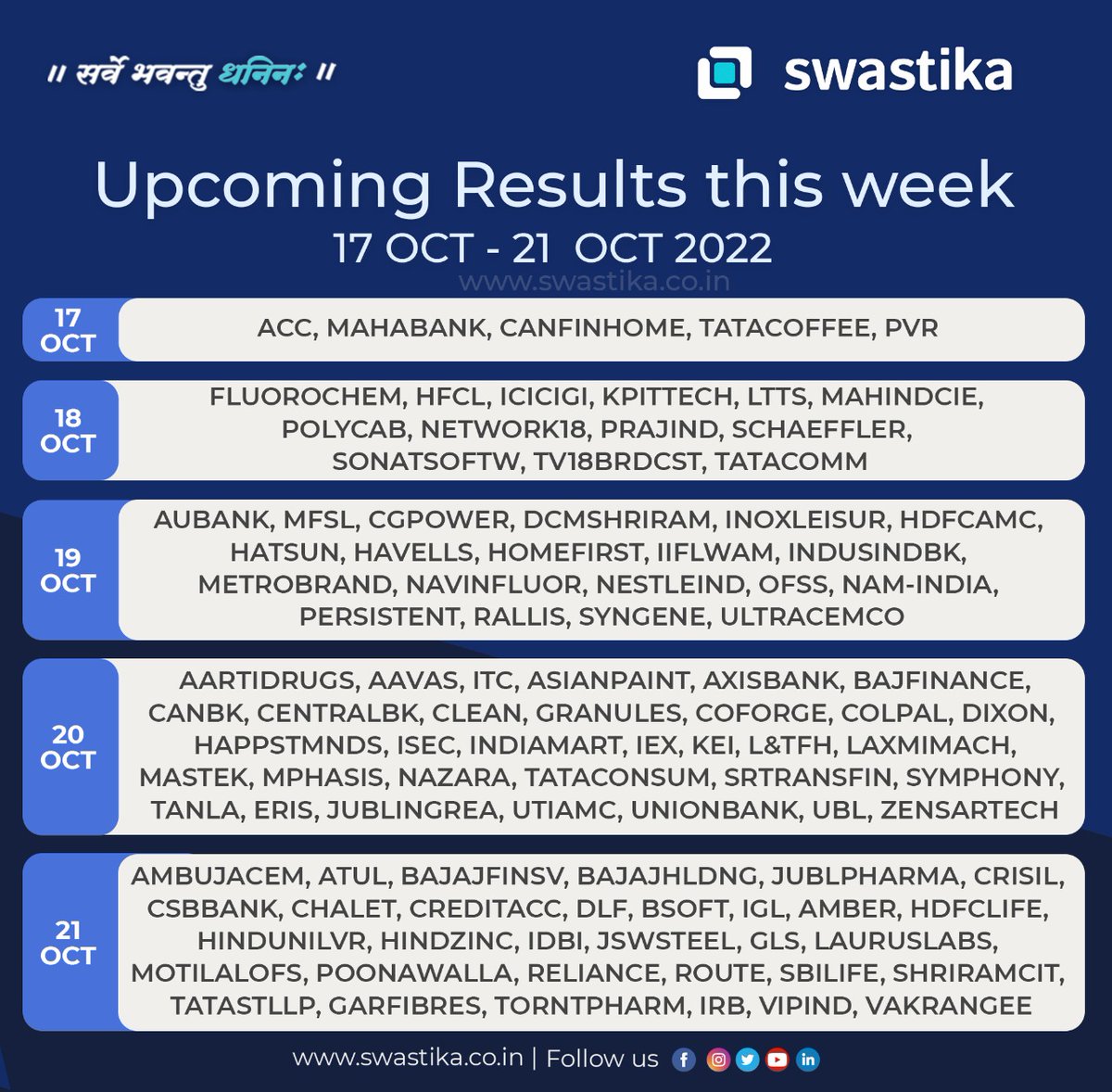 SwastikaInvest's tweet photo. Here are the upcoming results for this week (17 Oct- 21 Oct 22)
π 0120-4400789
π https://t.co/U5SOdTLw4t
π± Android: https://t.co/2CVpZTpYy0
π± iOS: https://t.co/k3XdaYxlaX
Start #Sharemarkettrading with #swastikainvestmart
#stockmarketnews #results #weeklyresult https://t.co/k9kjjGTcIX