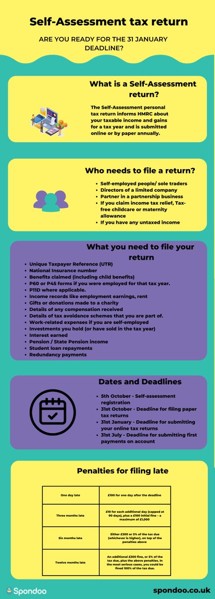 spondooaccts's tweet photo. The self-Assessment deadline is fast approaching. If you want your personal tax return to be filed accurately and on time, click this link -https://t.co/oGbh396WS2

#selfemployed #uktax #soletrader #Director #partnership https://t.co/jS7sFtNNhl