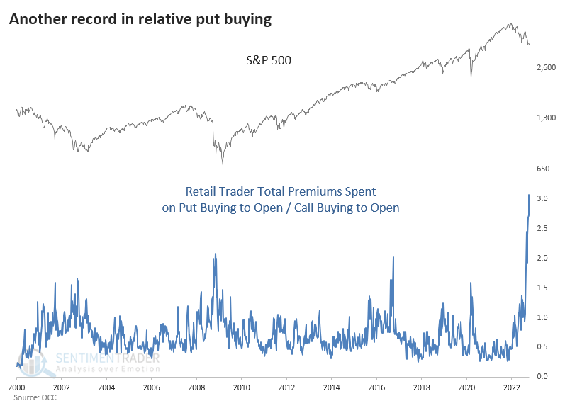 DerGoldreport's tweet photo. Sentiment too bearish? https://t.co/jEcZhpQgFS