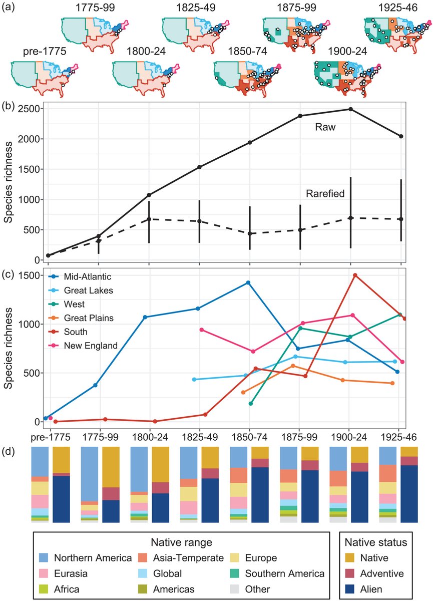 plantspplplanet's tweet photo. An ecological and evolutionary perspective of the historical US nursery flora
by @nlkinlock et al. 👇

📖https://t.co/cXrsRzspIZ

@UniKonstanz @wileyplantsci @WileyEcolEvol https://t.co/c6JofLQ9k0