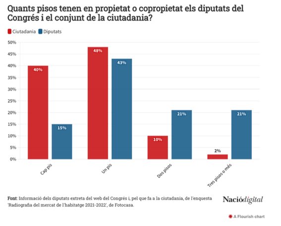 Nacho Collado tweet media